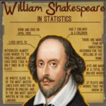 The psychology behind Shakespeare’s “All the world is a stage, all the men and women merely players”